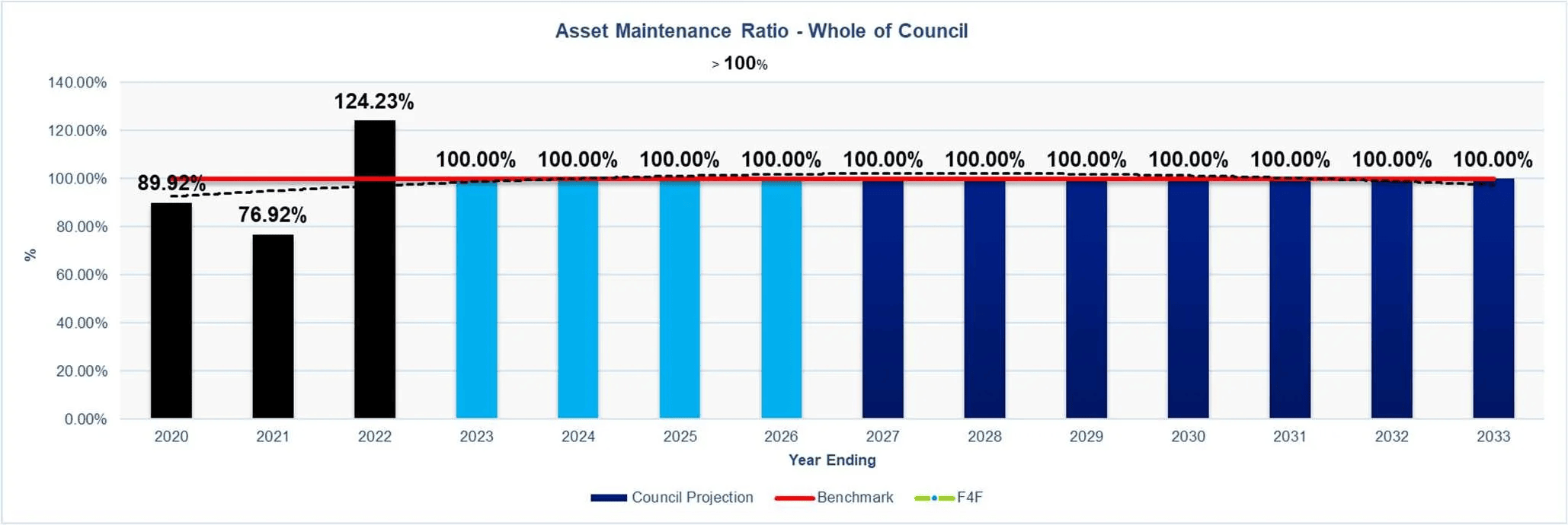 Long-Term Financial Plan for Wealth Preservation,