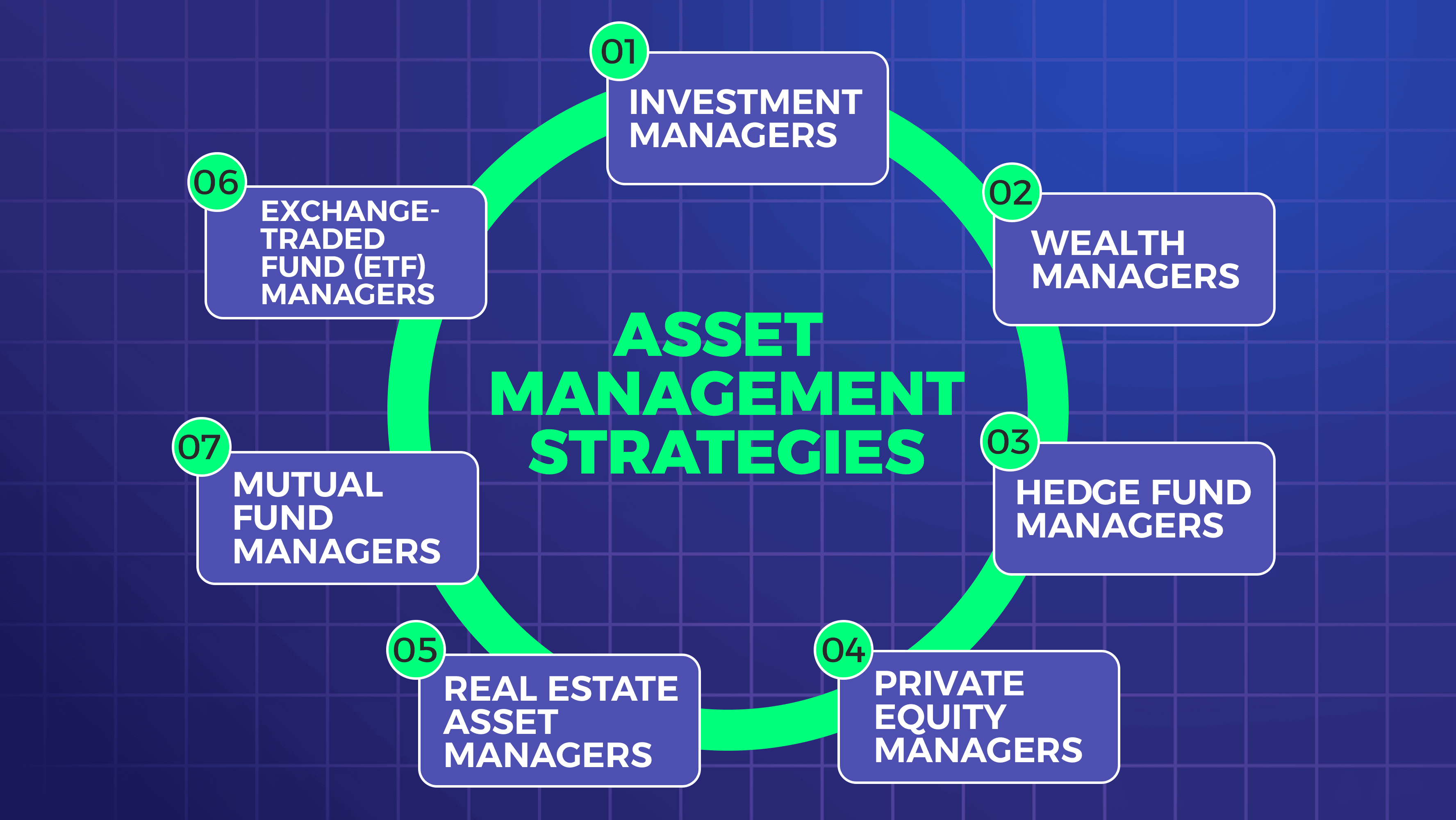 Wealth Management Strategies